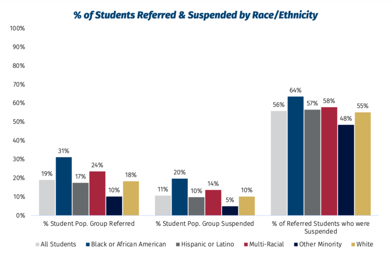State BOE Gets Updated Student Discipline Stats